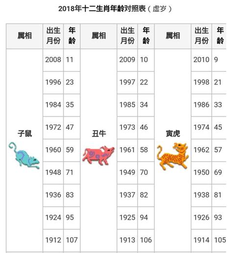 49年屬什麼|十二生肖｜2023年齡對照表、生肖年份、起源、性